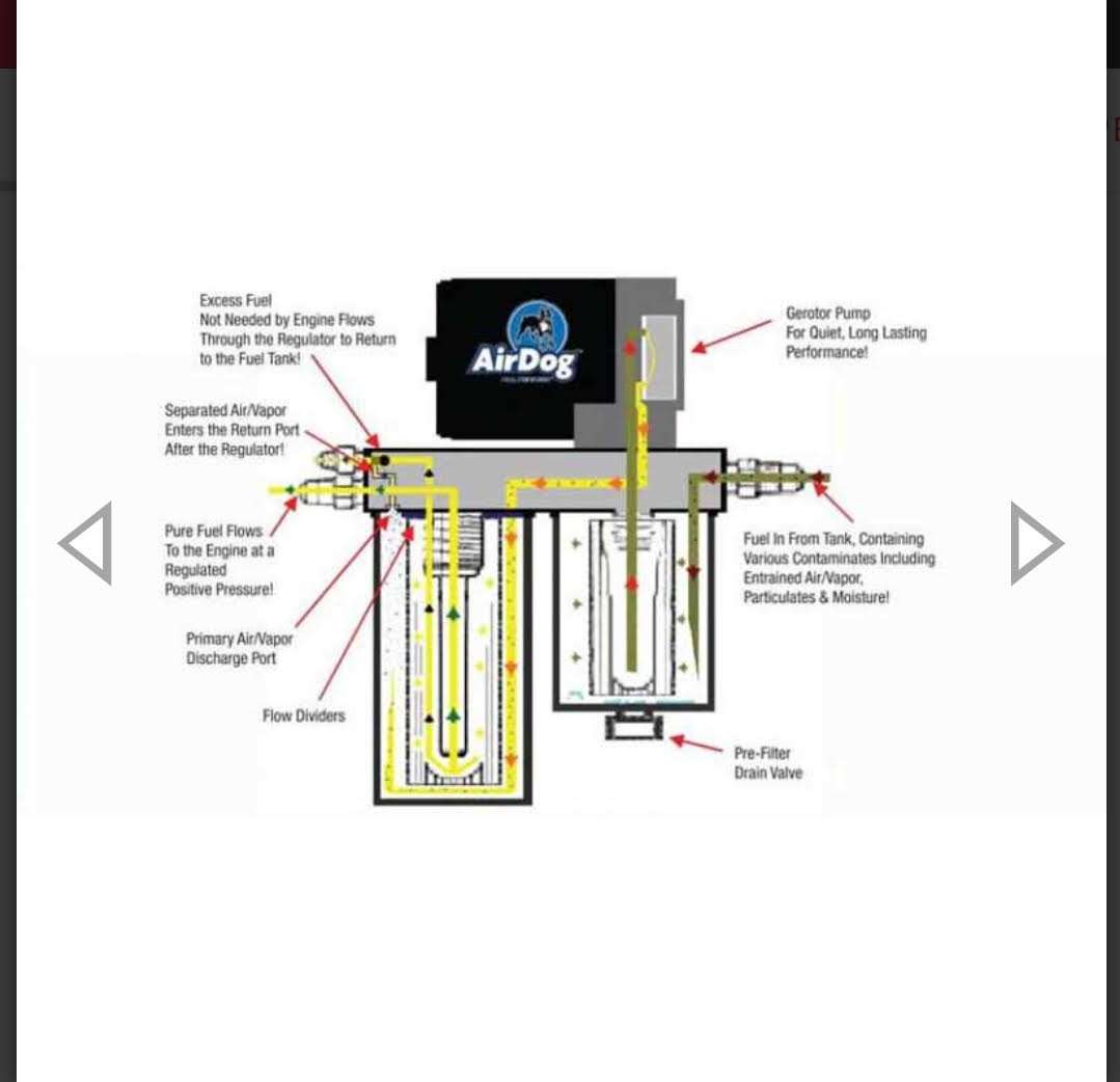 04.5-2018 CUMMINS AIRDOG II-5G 100GPH/165GPH/220GPH 3